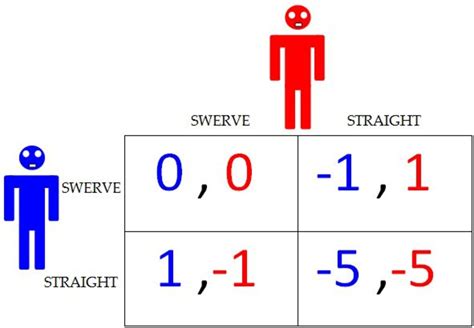 game theory examples|Game Theory Definition & Example .